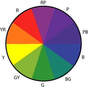 triadic color wheel