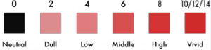 the three components of color: saturation