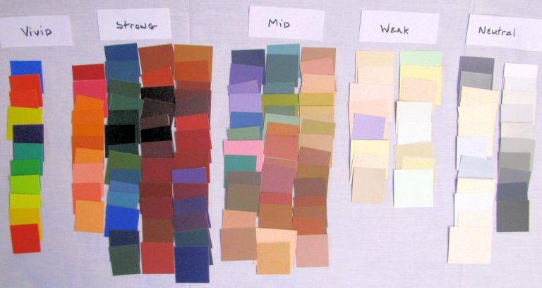 Three Components of Color: The Expert Guide 2021