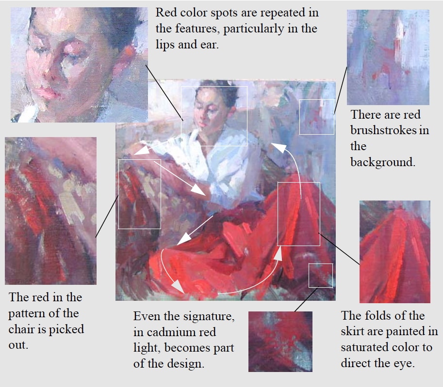 Eye movement in Art