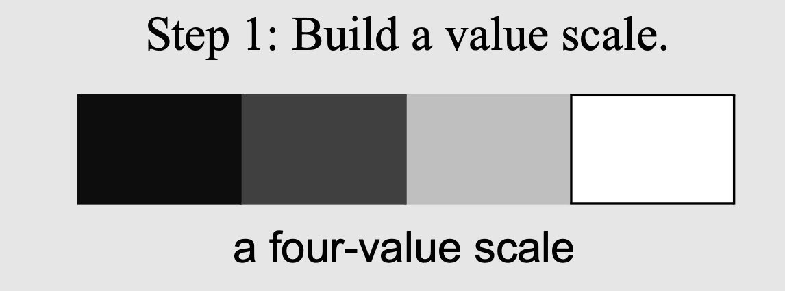 a four value scale used to help create realism in your paintings