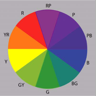 Munsell-color-wheel