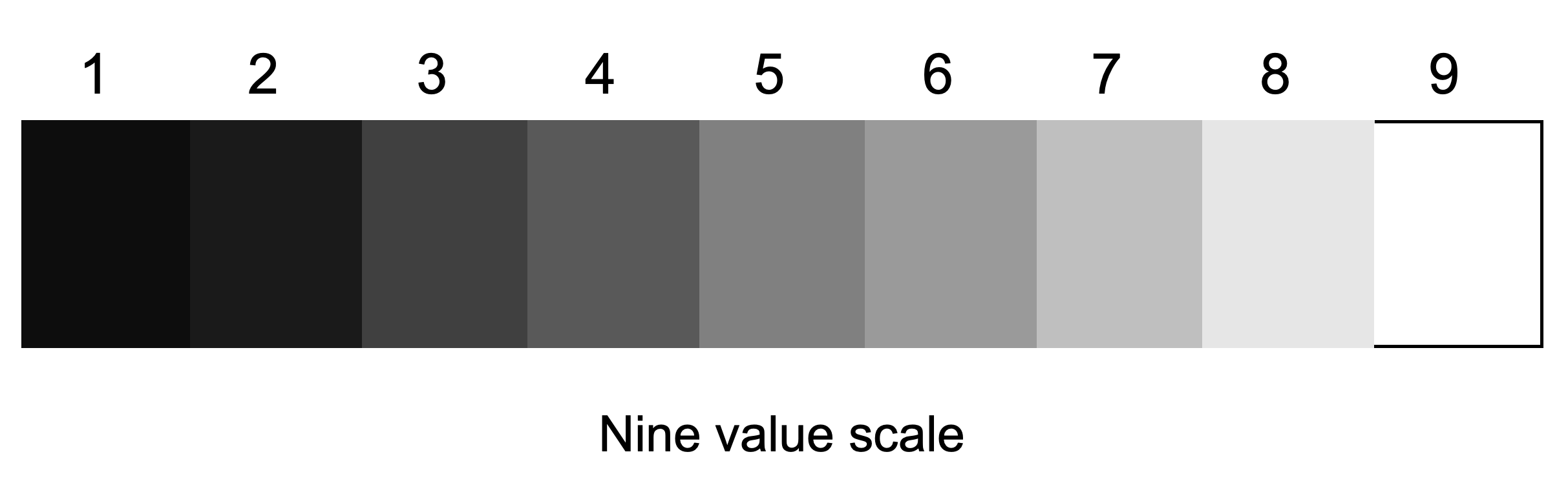 nine value scale