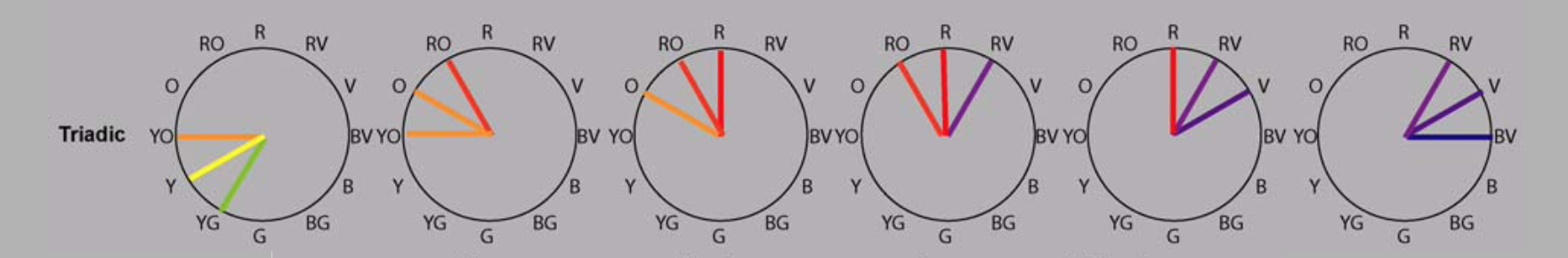 analogous harmonies