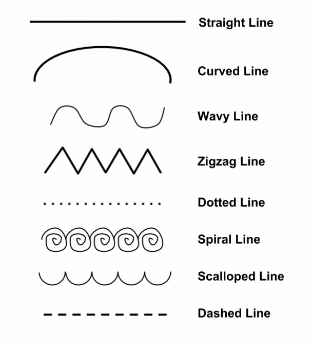 Line - The Elements of Art