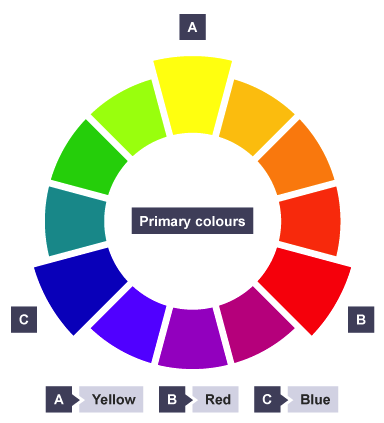 primary colors wheel