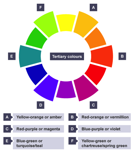 tertiary colors