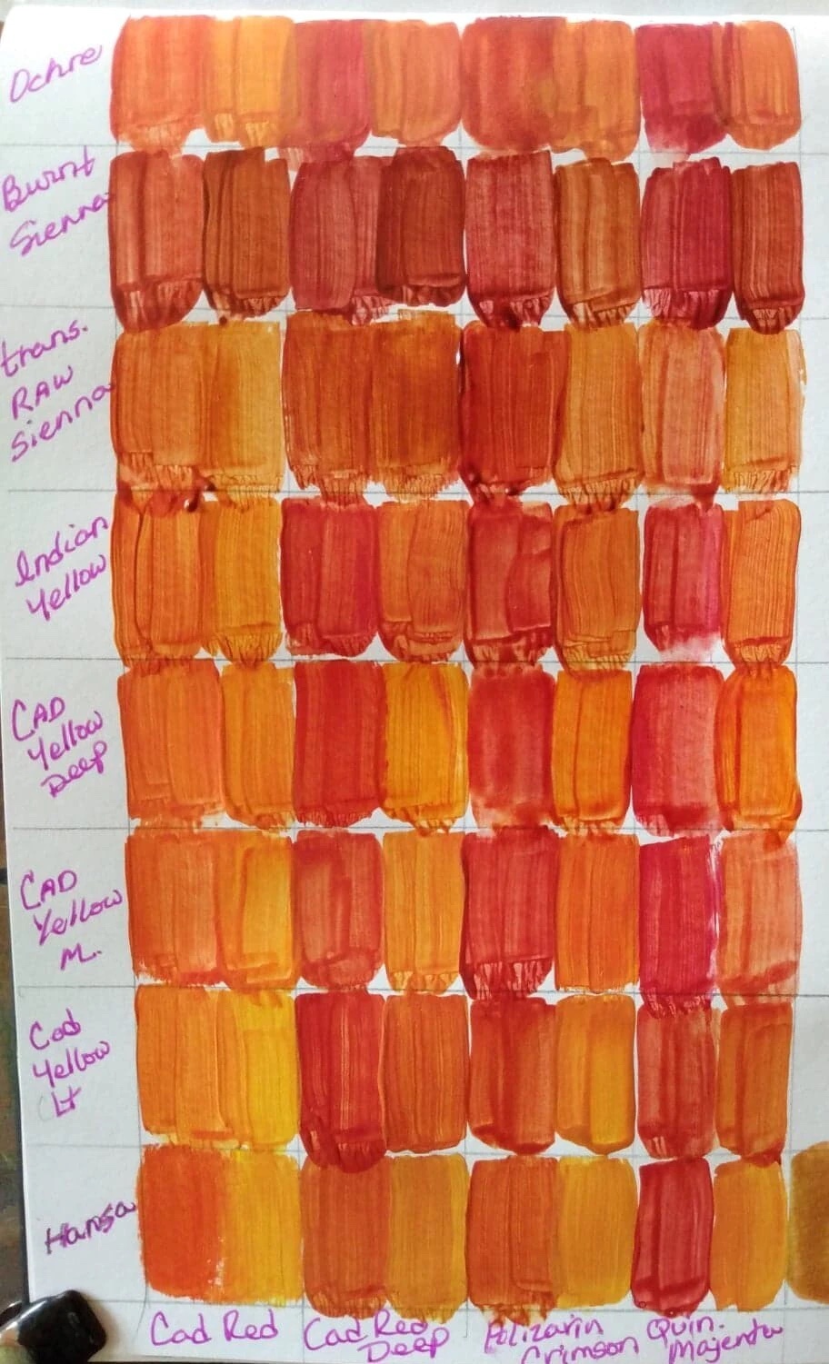 How To Make Orange Chart