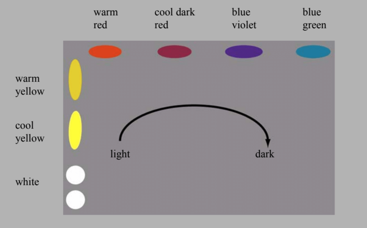 warm cool primary