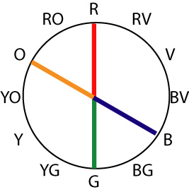 complementary harmony