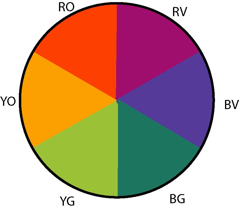 using tertiary color harmonies to create beautiful landscapes