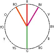 Hybrid color harmonies