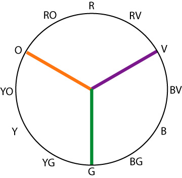 triadic mixing triadic mixing