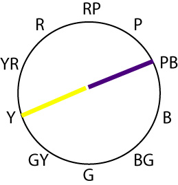 complementary mixing complementary mixing