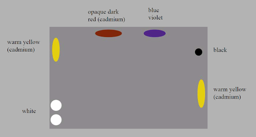 oil painting palette for beginners