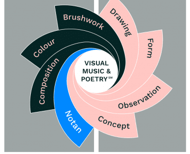 Visual Music and Poetry Model